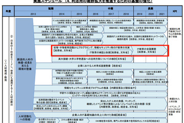 【プログラミング教育2】国内の現状…学校を中心とした取組み事例 画像