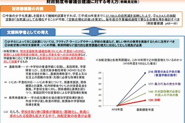 教職員定数の削減案に対し、文科省が反論資料を公表 画像