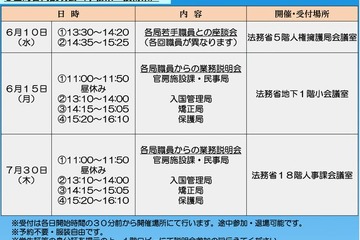 各省庁の業務説明会、1次試験合格者を対象に6・7月実施 画像
