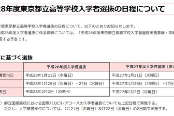 【高校受験2016】東京都立高校の入試日程発表、一般入試は2/24 画像