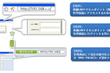 家庭内の無線LAN機器、暗号方式の確認を…不正利用に対し注意喚起 画像