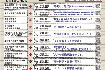 東大が「高校生のための金曜特別講座」、7/3に西洋古典学を講義 画像