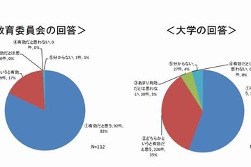 教委と大学の連携による「教員育成協議会」創設…文科省の骨子案 画像