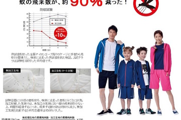 夏のレジャーシーズンに…子どもも安心な「防蚊ウェア」発売 画像