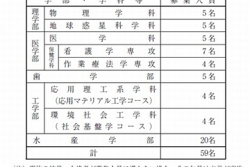 【大学受験2016】北大、AO入試の概要を発表…5学部で59人を募集 画像