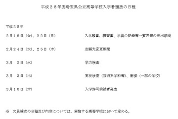 【高校受験2016】埼玉県公立高校の入試日程発表、一般入試は3/2 画像