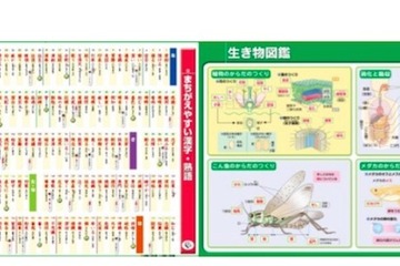 ファミリーマートで旺文社教材のプリント販売サービス開始 画像