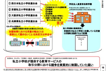 関西の私立小学校間で転校を制限…独禁法違反で警告 画像
