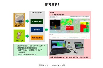 阪大と東芝ら、豪雨検知システムの実験開始…大阪府内で運用 画像