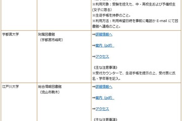 【夏休み】高校生に図書館を開放している大学一覧 画像