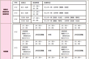 【夏休み】駿台・浜学園、小2-4対象「夏の無料体験学習」開講 画像