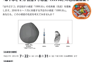 JAXA、はやぶさ2が目指す小惑星「1999 JU3」の名称案募集 画像