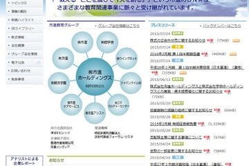 市進HD、筆頭株主の一部売却により立会外分売を実施 画像