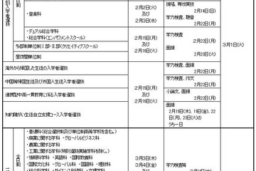 【高校受験2016】大阪府公立高入試の日程・実施要項 画像