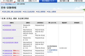 平成28年の保健師・助産師・看護師国家試験の実施要項 画像