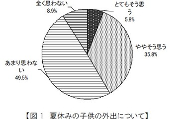 親が子どもの携帯に必要だと思う機能、「GPS」が7割以上 画像