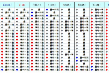 【夏休み】お盆は天気の急変に注意、暑い日続く見込み 画像