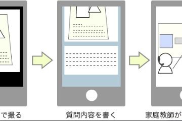 京大生中心の家庭教師にスマホで無料質問「PASTA」…小中高生対象 画像