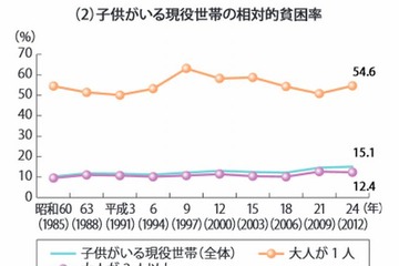 【話題】奨学金は収入ではない…生活保護減額取消しに賛同の声 画像