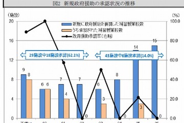文科省、海外子女ら教育実態調査結果より外務省へ勧告 画像