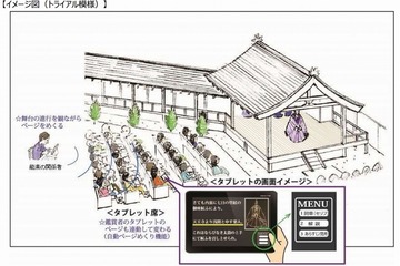 「能」がわかりやすくなる？タブレットで解説・イラスト・翻訳ほか 画像
