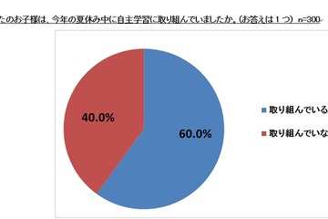 中高生の母親、新学期の不安1位は「生活リズムの乱れ」 画像