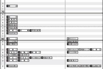 【中学受験2016】日能研「予想R4偏差値一覧」首都圏8/21版 画像