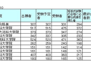 最新ニュース まとめ 2 061 ページ目 リセマム