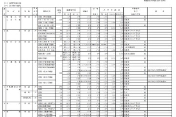 千葉県、渋幕ほか私立小中高校のH28年度募集要項公表 画像
