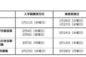【高校受験2016】都立高入試、学力検査重視へ変更…学力検査2/24 画像