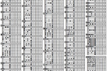 【高校受験2016】都立高校など合同説明会、10/25・11/1・8 画像