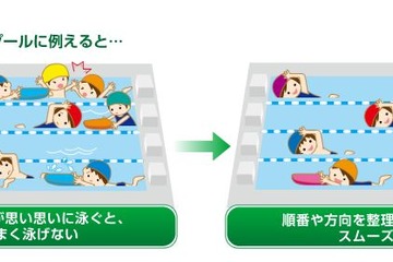 先生が知っておきたい無線LANの基礎知識…特別サイト公開 画像