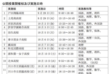 埼玉教委×東大CoREF、教員に向け47校の「協調学習」公開 画像