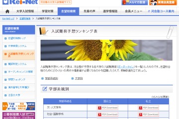 【大学受験2016】Kei-Net、入試難易予想ランキング表10/5更新版 画像