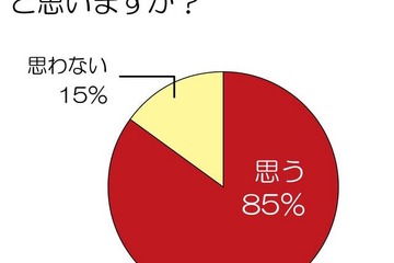 子供を持つ夫婦の7割が2人きりで旅行…期待することは？ 画像
