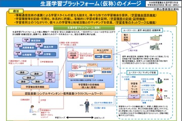 文科省、生涯学習にICT活用…「学び」「活動」を循環 画像