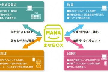 学びのプロセスを3者で共有、学習支援システム「まなBOX」…NSD 画像