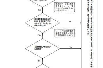 総務省、青少年のネット利用環境の整備に関する意見募集 画像