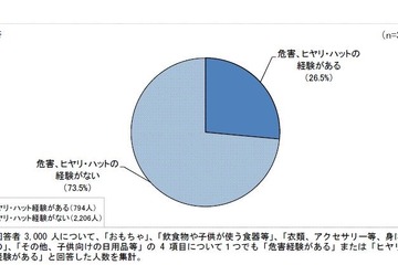 三輪車・ベビーカーでヒヤリ…東京都が乳幼児の製品事故防止ガイド作成 画像