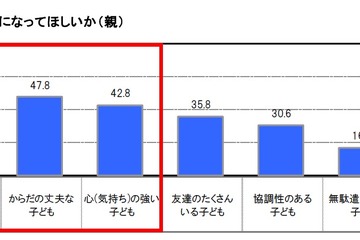 親・祖父母の約9割が「今の子どものほうが心身ともに健康」 画像