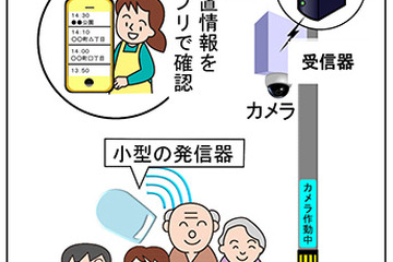 伊丹市＆阪急阪神HD「安心見守りネットワーク事業」で協働、来春開始 画像