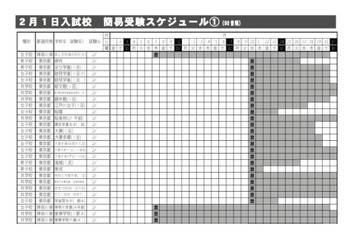 【中学受験2016】四谷大塚、入試直前の注意点と入試日程一覧公開 画像