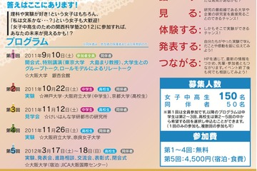 阪大や京大で実験など…女子中高生のための関西科学塾 画像