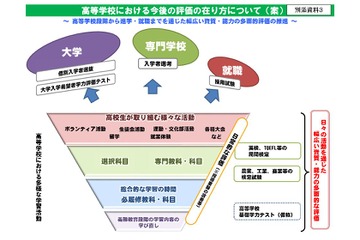 民間事業者向け、高校基礎学力テスト導入に向けた説明会12/7 画像