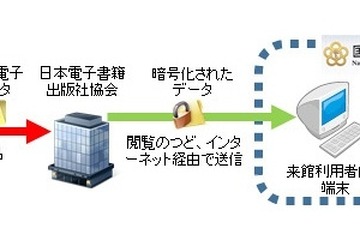国会図書館、電子書籍の収集実験を開始…800点以上が閲覧可能に 画像