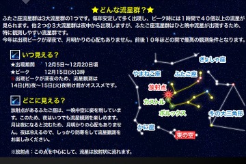 1時間に40個、ふたご座流星群12/14-15…北陸・近畿で観測チャンス＜情報まとめ＞ 画像