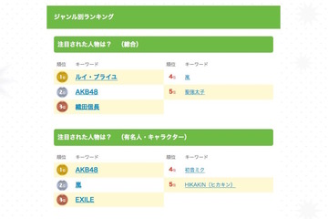 【話題】大人は知らない「ルイ・ブライユ」、生い立ちや年表に検索が集まる理由とは 画像