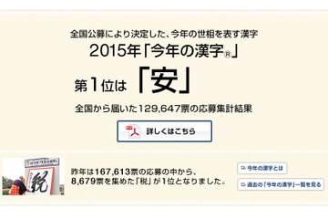 「不安」「安全」「安心」応募総数129,647票、2015年の漢字「安」選出理由とは 画像