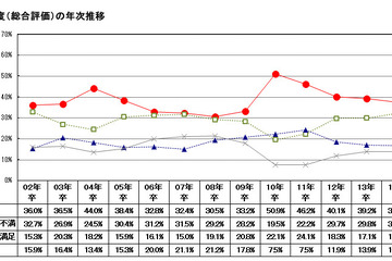 国公立vs私立大、文系vs理系…マナビジョンが大学生の就職内定状況公開 画像