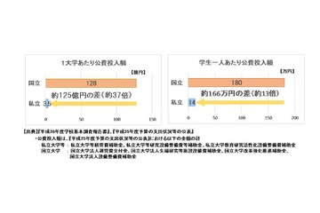 私大連「これからの私立大学のあり方に関する提言」をとりまとめ 画像